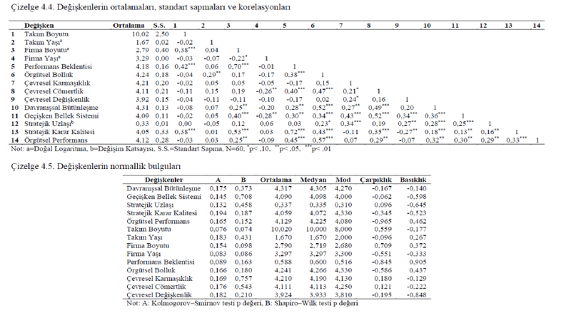 SPSS Tanımlayıcı İstatistikler, Korelasyon ve Normallik