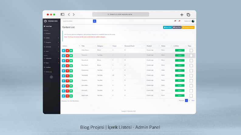Blog Projesi - ASP NET MVC CORE Admin Panel