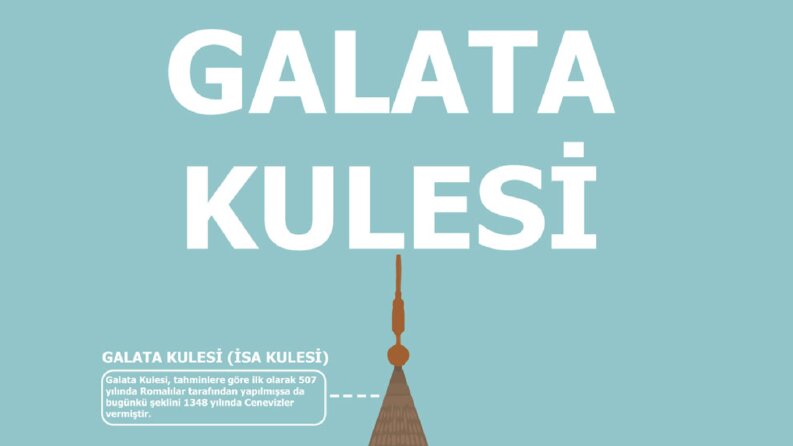 Galata  Kulesi