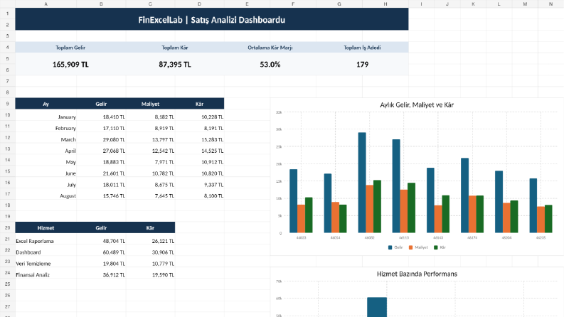 Excel Satış Analizi ve Yönetim Dashboardu