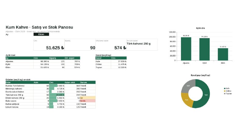 Kum Kahve – Excel Satış ve Stok Panosu