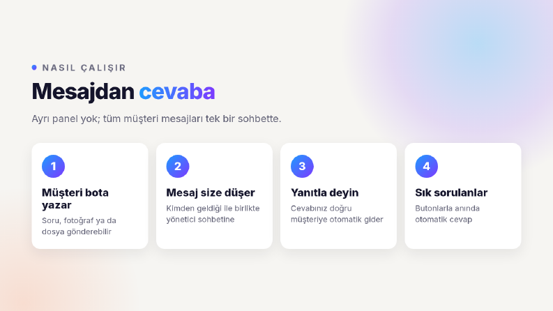 Telegram Destek Botu - Nasıl Çalışır