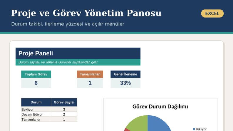 Durum takibi, ilerleme yüzdesi ve açılır menülü pano