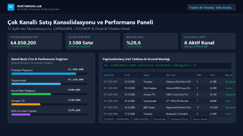Çok Kanallı Satış Konsolidasyonu ve Performans Paneli