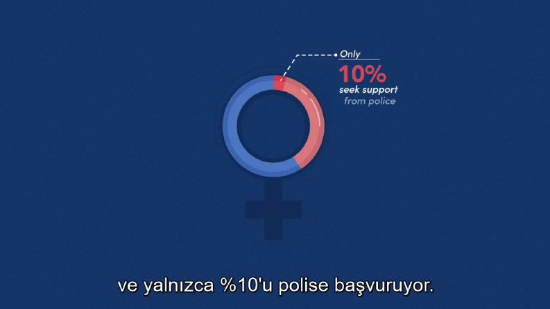 BM Videosu Alt Yazı Çevirisi