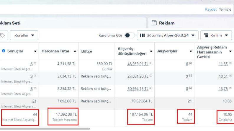 Yüksek Getiri ve Güçlü Satış Performansı