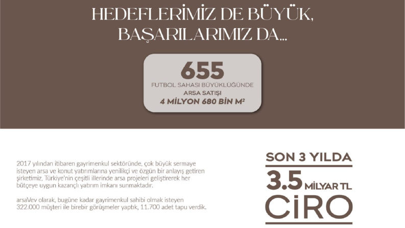 Gayrimenkul Pazar Araştırması