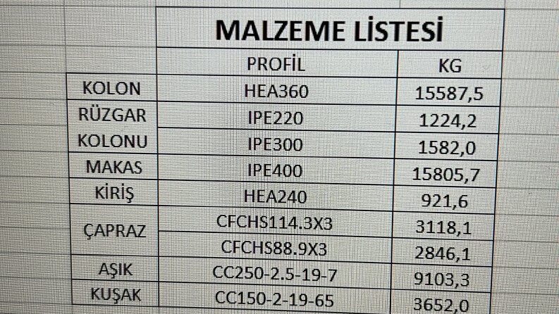 Excel(İleri Düzey Tablo)