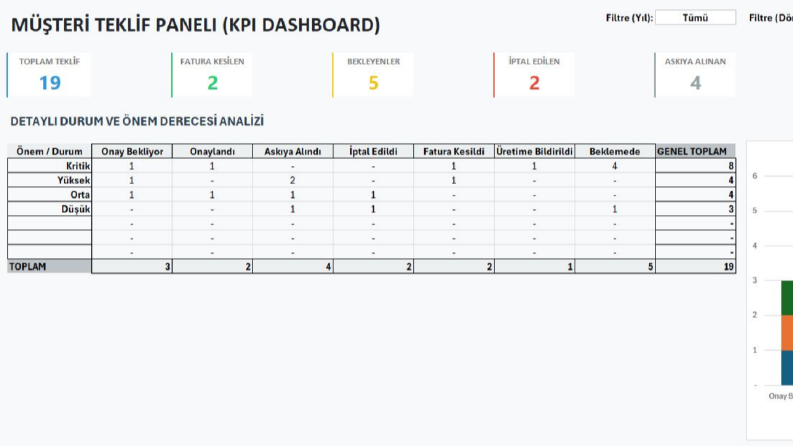 VBA Destekli Excel Teklif Yönetim ve Dashboard Sistemi