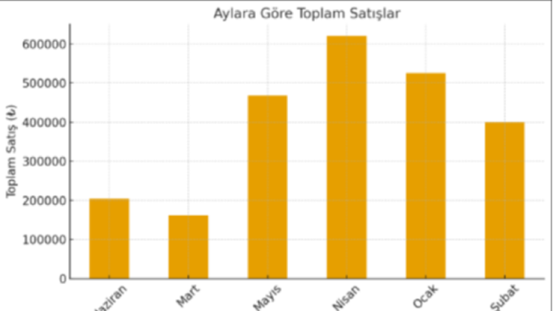 Excel İşlerinizi Zahmetsiz Hale Getiriyorum