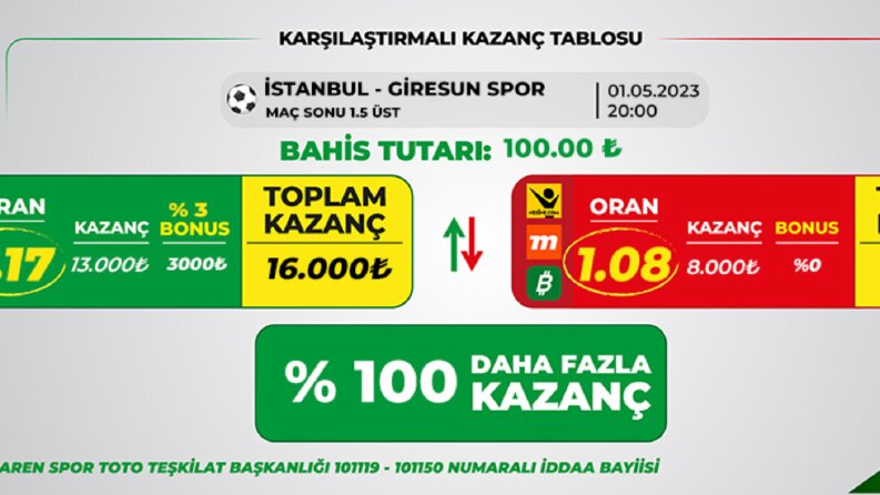 Banner Tasarımı
