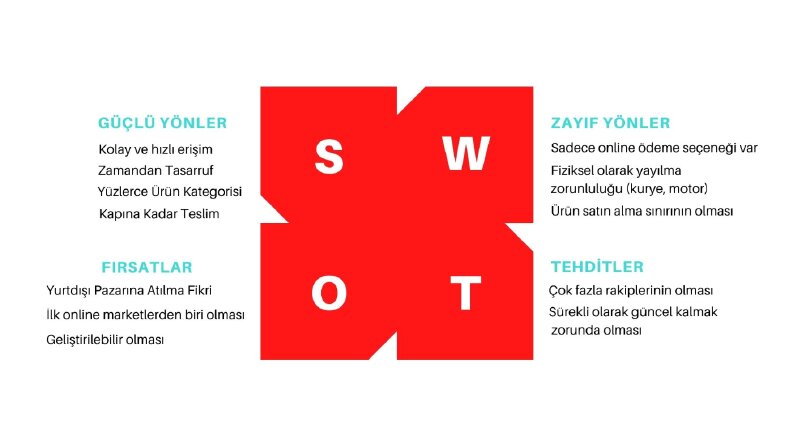 Bir Bootcamp İçin Hazırlanan Powerpoint Sunumu