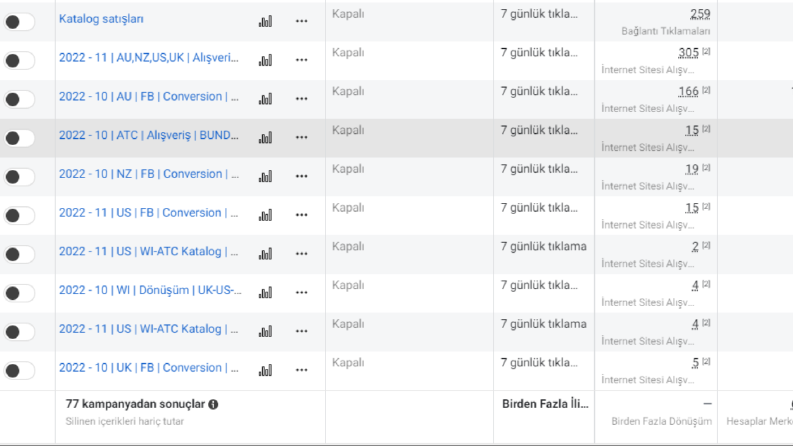 Otomotiv Sektörü - Meta Reklam Yönetimi