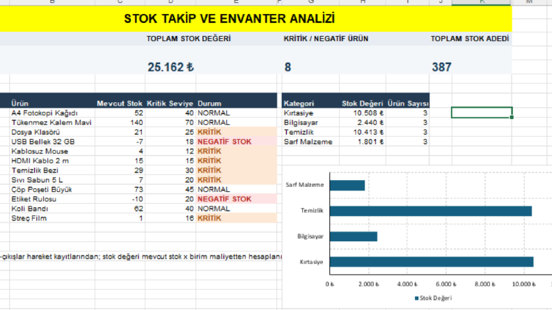 Excel Stok Takip ve Envanter Analizi