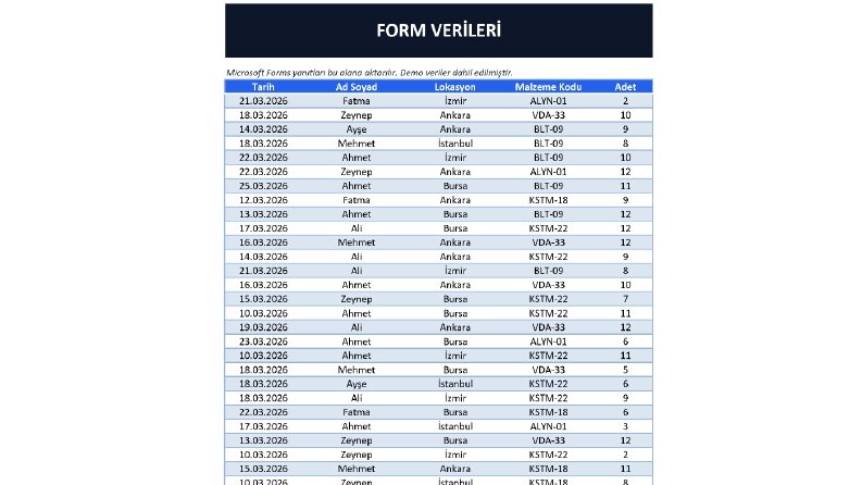 Excel Çalışma Örneklerim