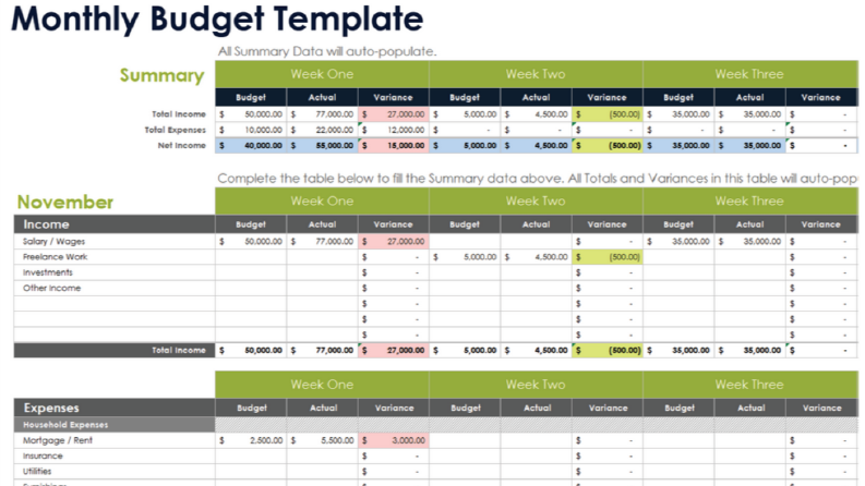 Excel Tabanlı Veri Düzenleme ve Modelleme Çalışması