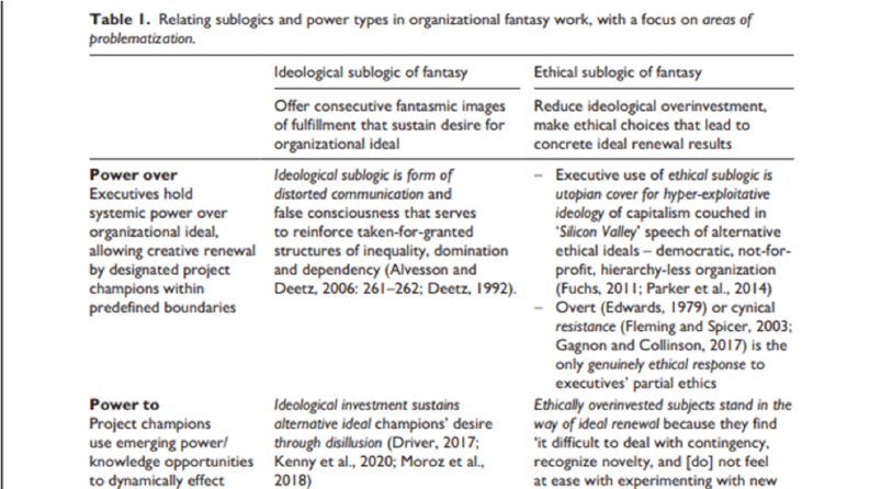 About digital fantasy