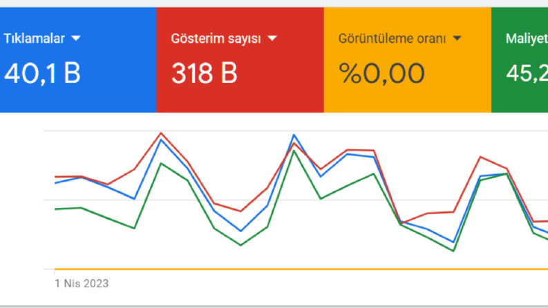 1 Aylık Reklam Takibi Sonucu