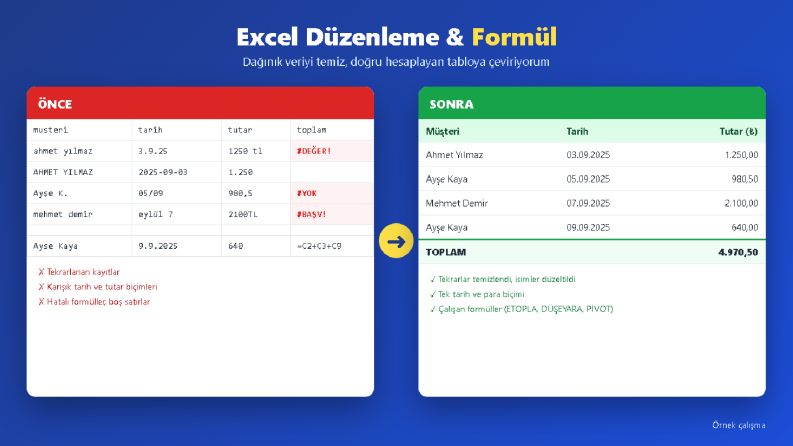Dağınık Veri Düzenleme ve Formül