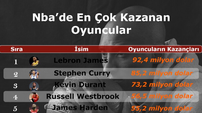 İstatistik Tr Post
