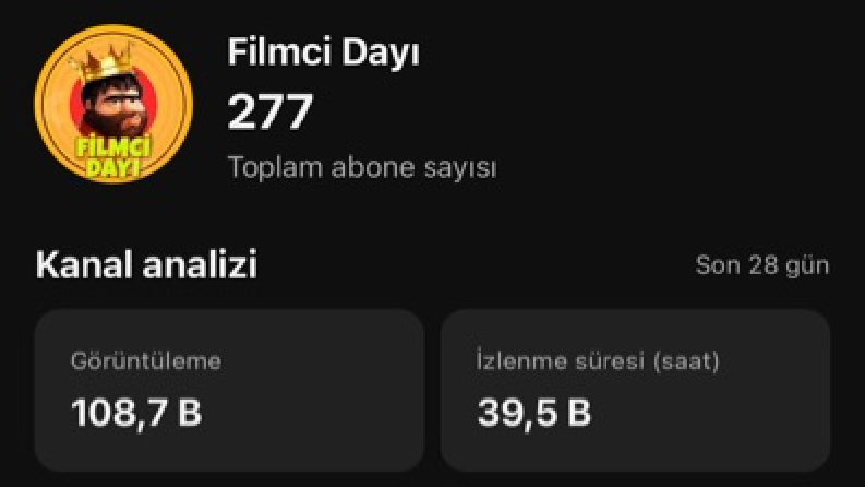 3.6k Aboneli Youtube Kanalında Reklamınızı Yaparım