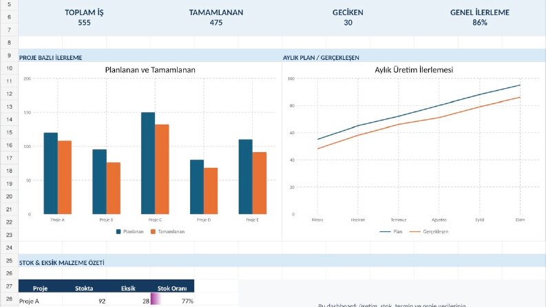 Üretim ve Proje Takip Excel Dashboardu