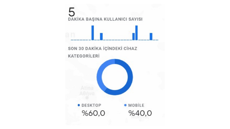 Google Ads Reklam 