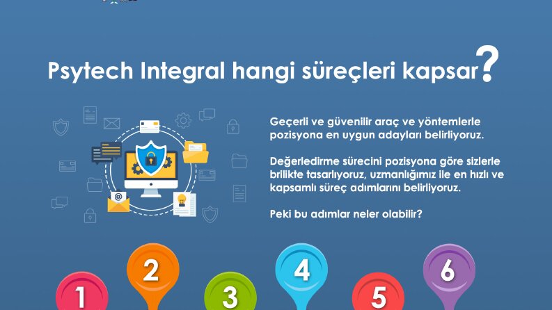Sunum & Infografik