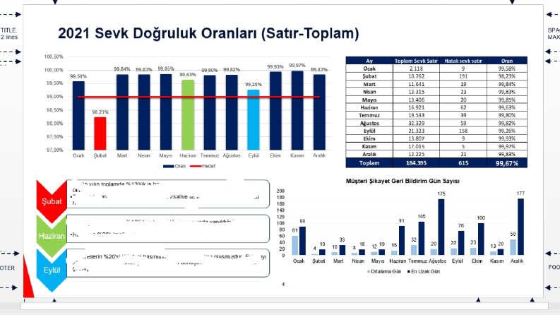 Sunum Hazırlama