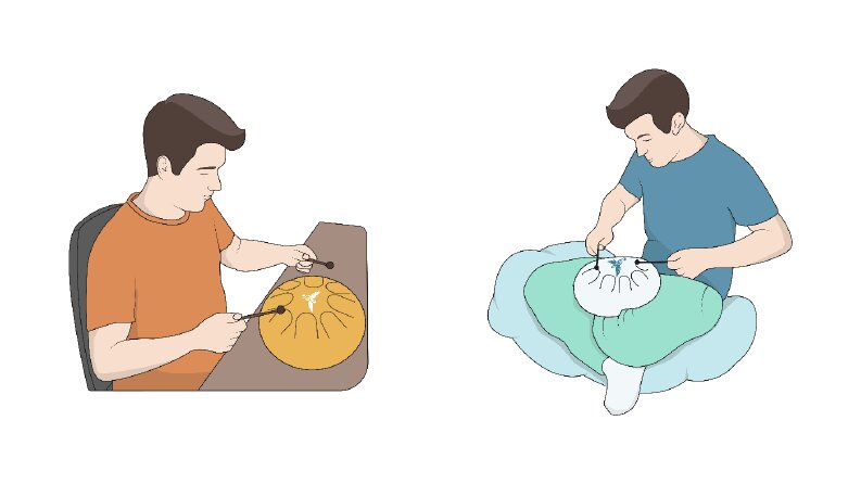Minimal Figür Çizimi