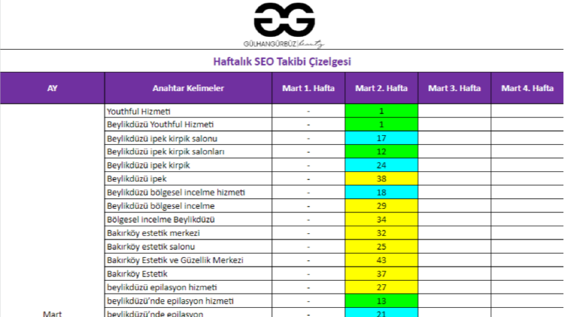 Gülhan Gürbüz Beauty SEO Çalışmamız