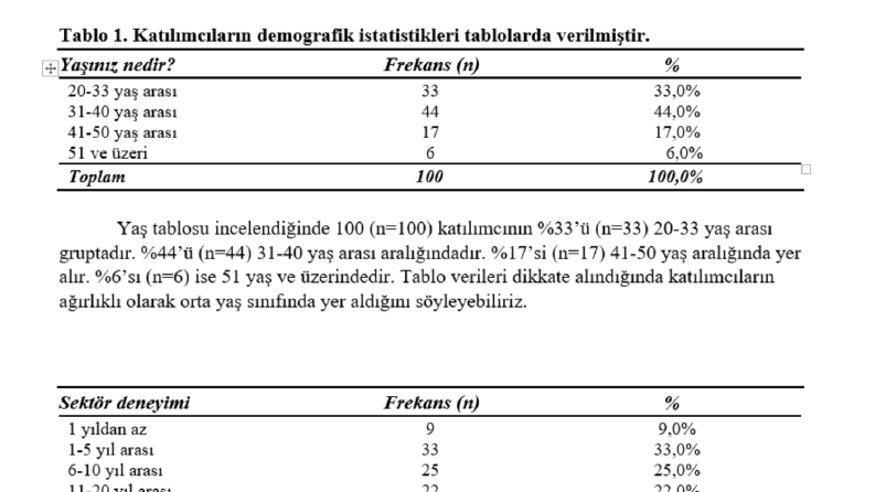 Mimarların yangın güvenliği hakkındaki düşünceleri
