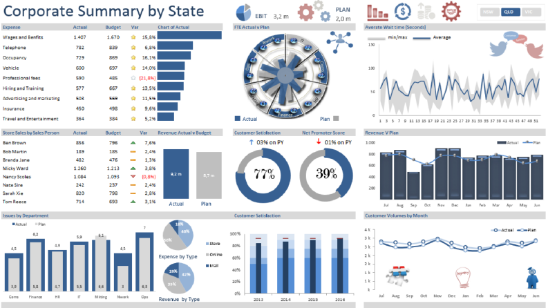 Dashboard