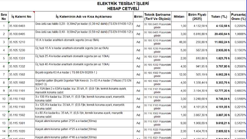 Keşfi Doğru Yap, Projeyi Doğru Tamamla.