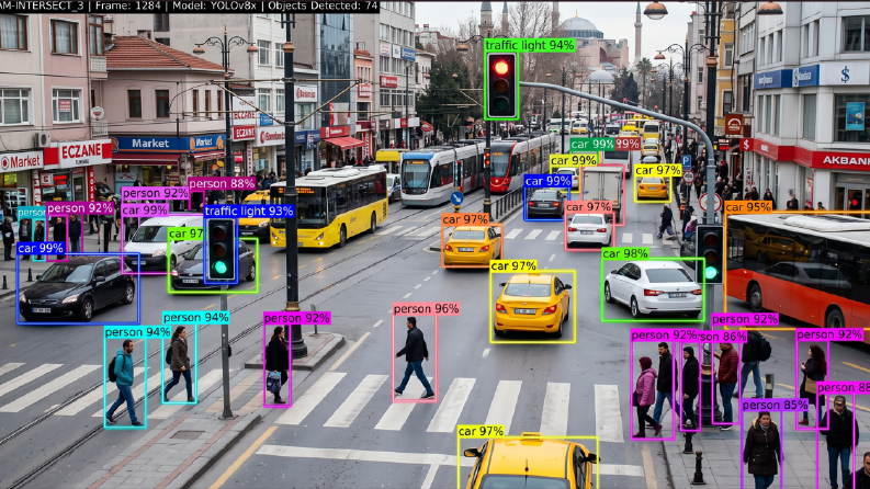 YOLO ve OpenCV ile Gerçek Zamanlı Nesne Tespiti
