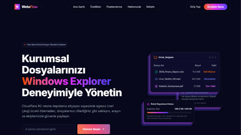 Wetaflow - Çok Kiracılı Modern SaaS & İş Akış Platformu