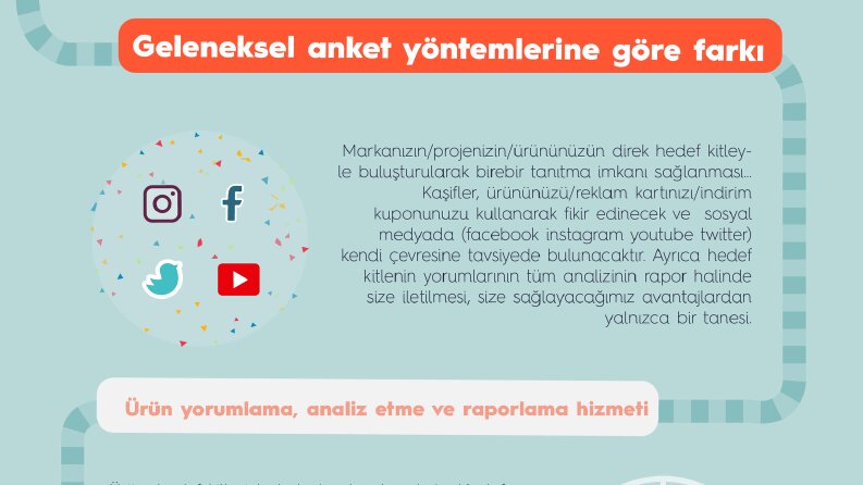 Sunum & Infografik