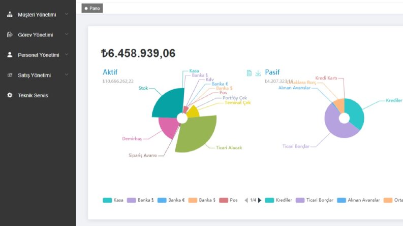 Mikro entegre CRM