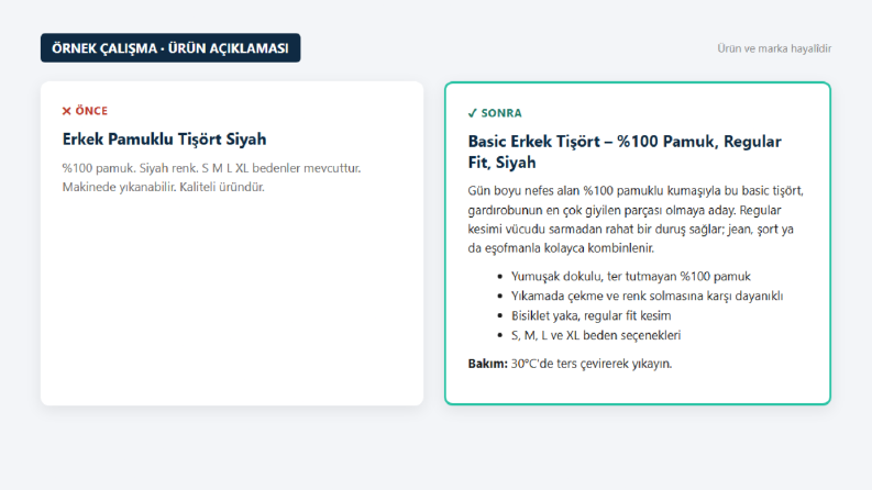 Örnek Çalışma - E-ticaret Ürün Açıklaması (Önce/Sonra)