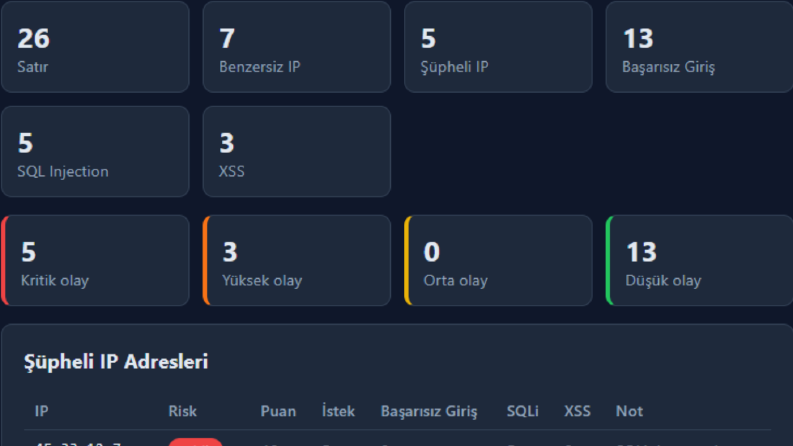 Mini SIEM & Web Log Zafiyet Analiz Paneli