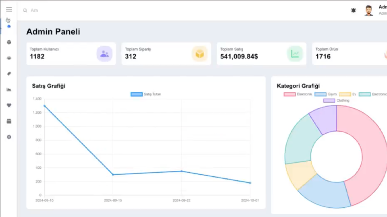 Yönetim Paneli (Admin Dashboard) ⭐