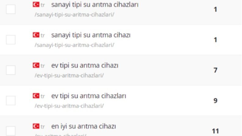 Su Arıtma Sistemleri - SEO Çalışması