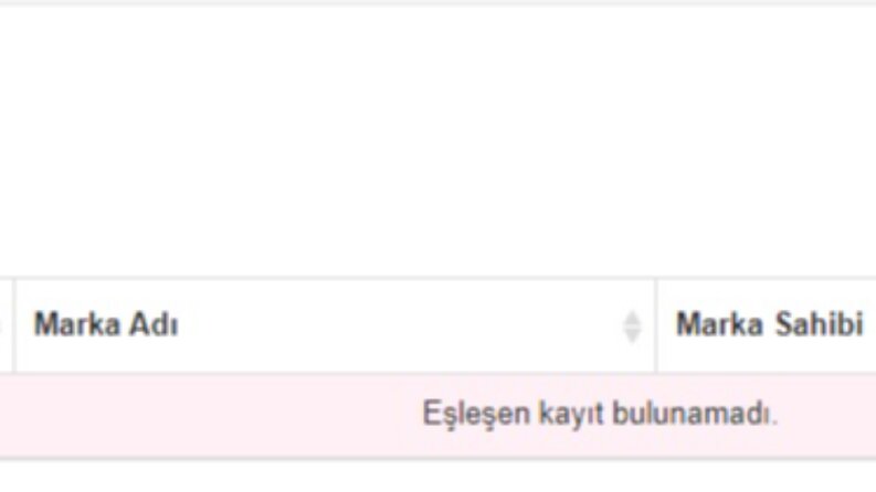 Markanın var olup olmadığının araştırılması