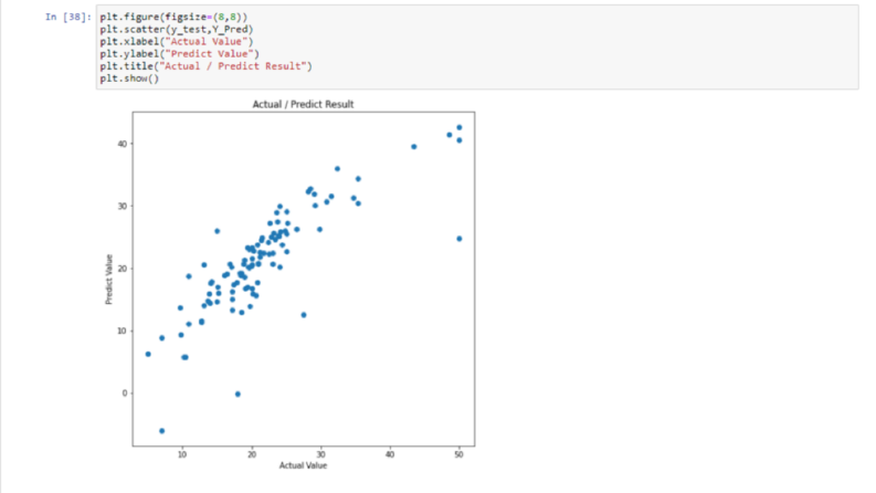 Boston Machine Learning Prediction