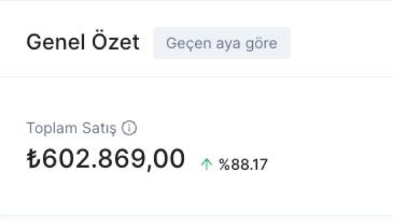 Takı Sektörü Reklam Dönüşleri