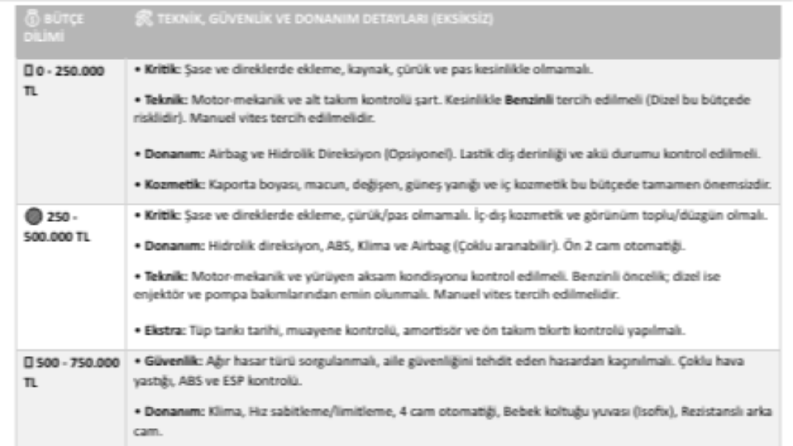 İkinci El Araba Alımında Dikkat Edilmesi Gerekenler 