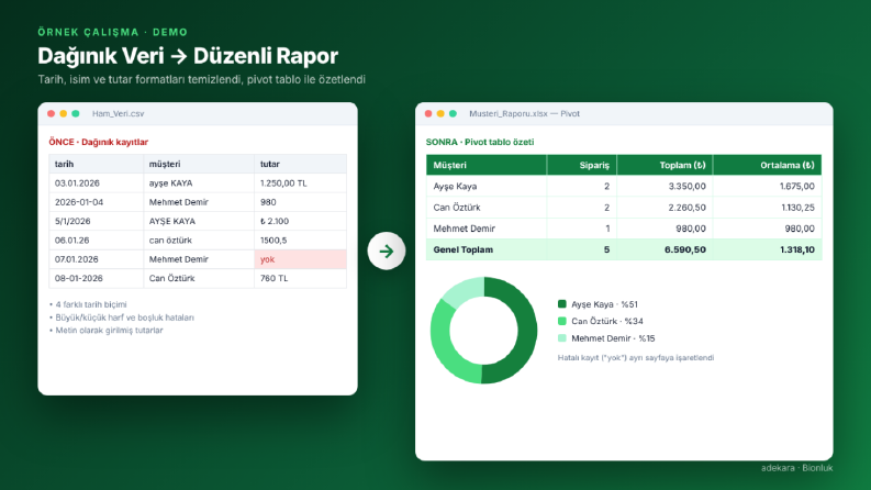 Dağınık Veriden Pivot Rapora - Veri Temizleme (Demo)