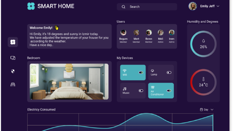 Dashboard tasarımı