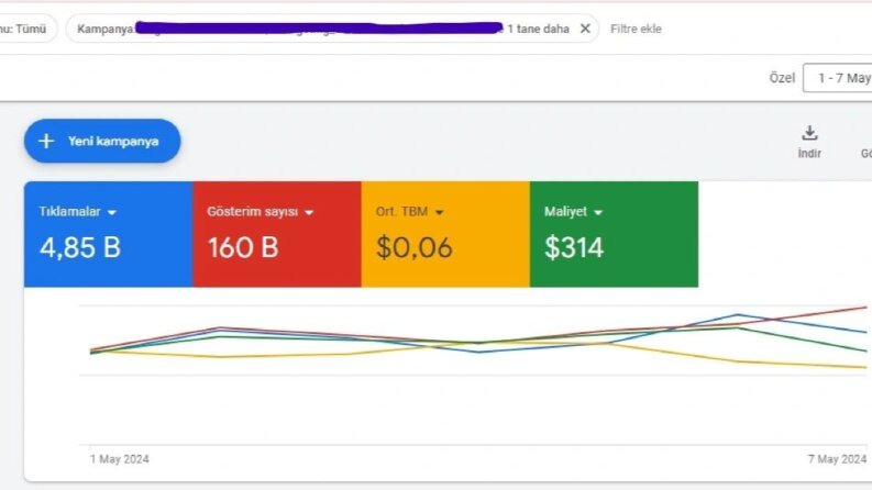 E-tıcaret Google ads Sonuçlarını paylaşıyorum