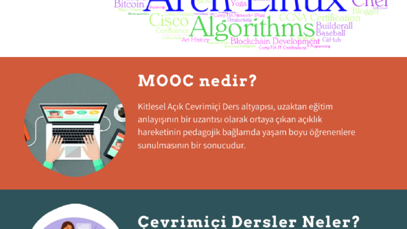 MOOC hakkında yapmış olduğum infografik